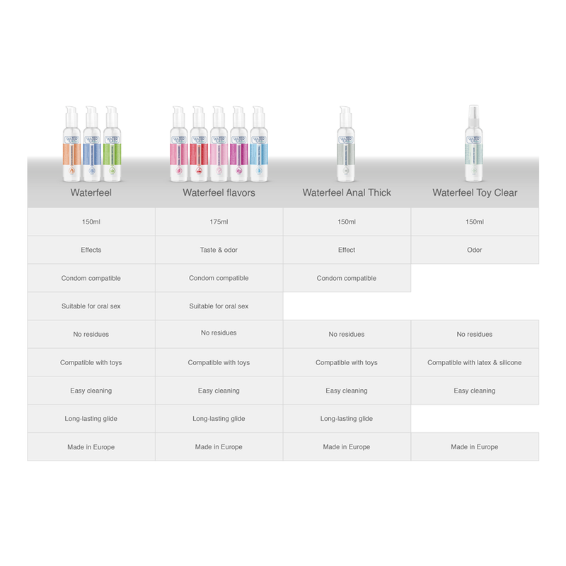 WATERFEEL - LUBRIFIANT EFFET FROID 150 ML - 7eme ciel