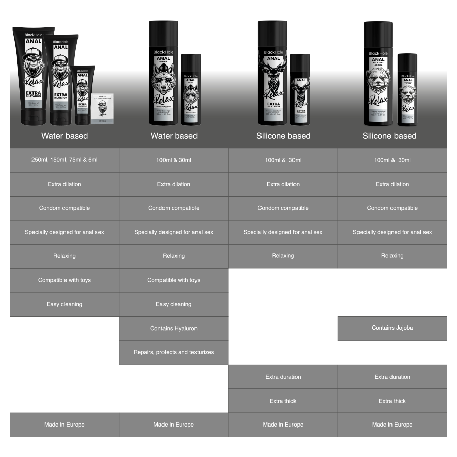 BLACK HOLE - RELAXANT ANAL JOJOBA RELAX BASE SILICONE 100 ML