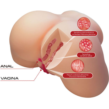 CRAZY BULL - OLIVIA FESSES FÉMININES RÉALISTES VAGIN ET ANAL 5,5 KG - 7eme ciel